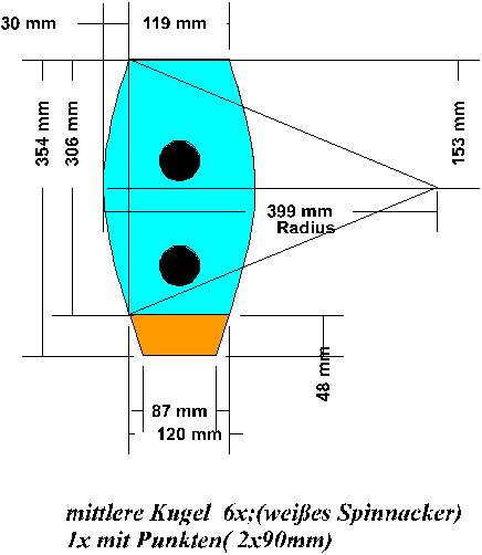 Mittlere Kugel